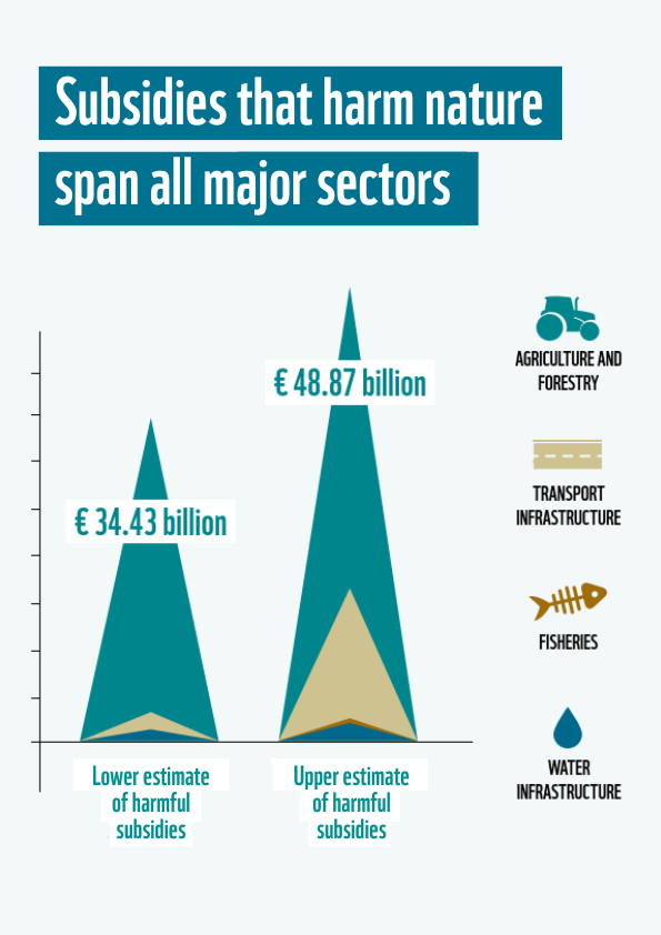 Comparison of potential BHS across analysed sectors (annually)